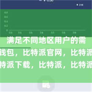 满足不同地区用户的需求比特派钱包，比特派官网，比特派下载，比特派，比特派钱包设置