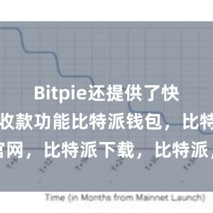 Bitpie还提供了快捷的转账和收款功能比特派钱包，比特派官网，比特派下载，比特派，比特派钱包设置